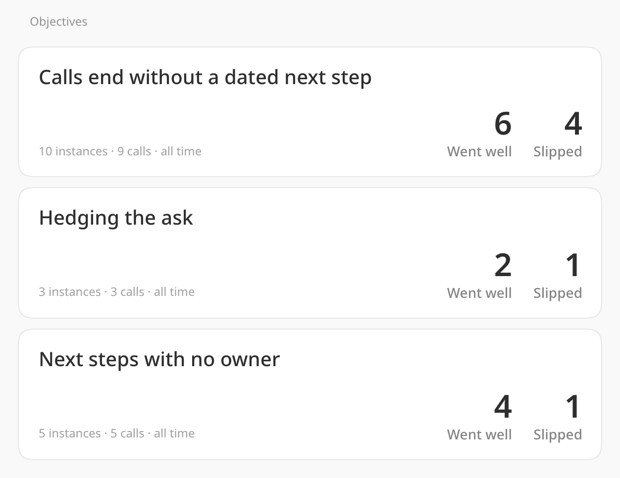 A goal’s objectives, each with the number of times it went well and the number of times it slipped